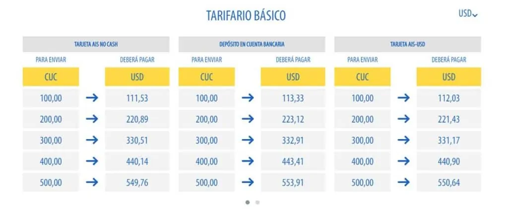 costos de envios aisremesascuba